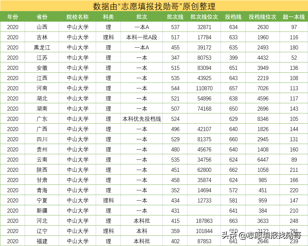 这所大学，华南第一学府，广东高校“一哥”，还是中国最美大学