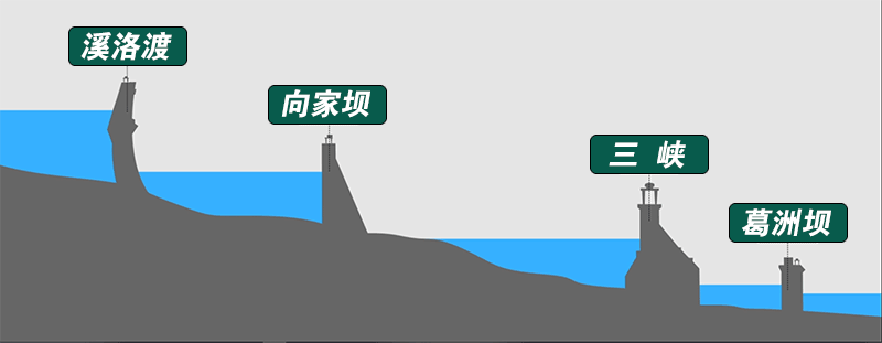 为什么说三峡大坝不会被洪水冲垮，基建狂魔的实力到底如何？