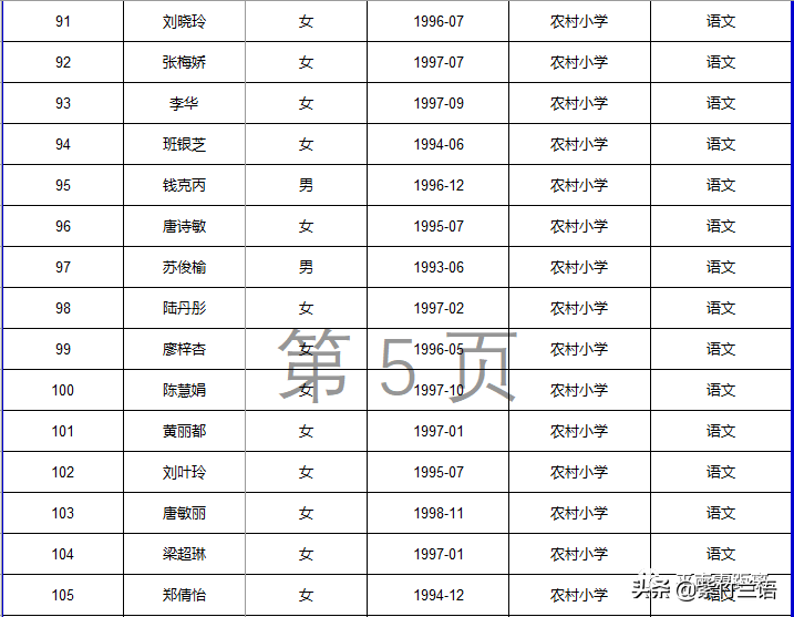 南宁教师招聘面试名单（平南县2020年招聘特岗教师核验证件）