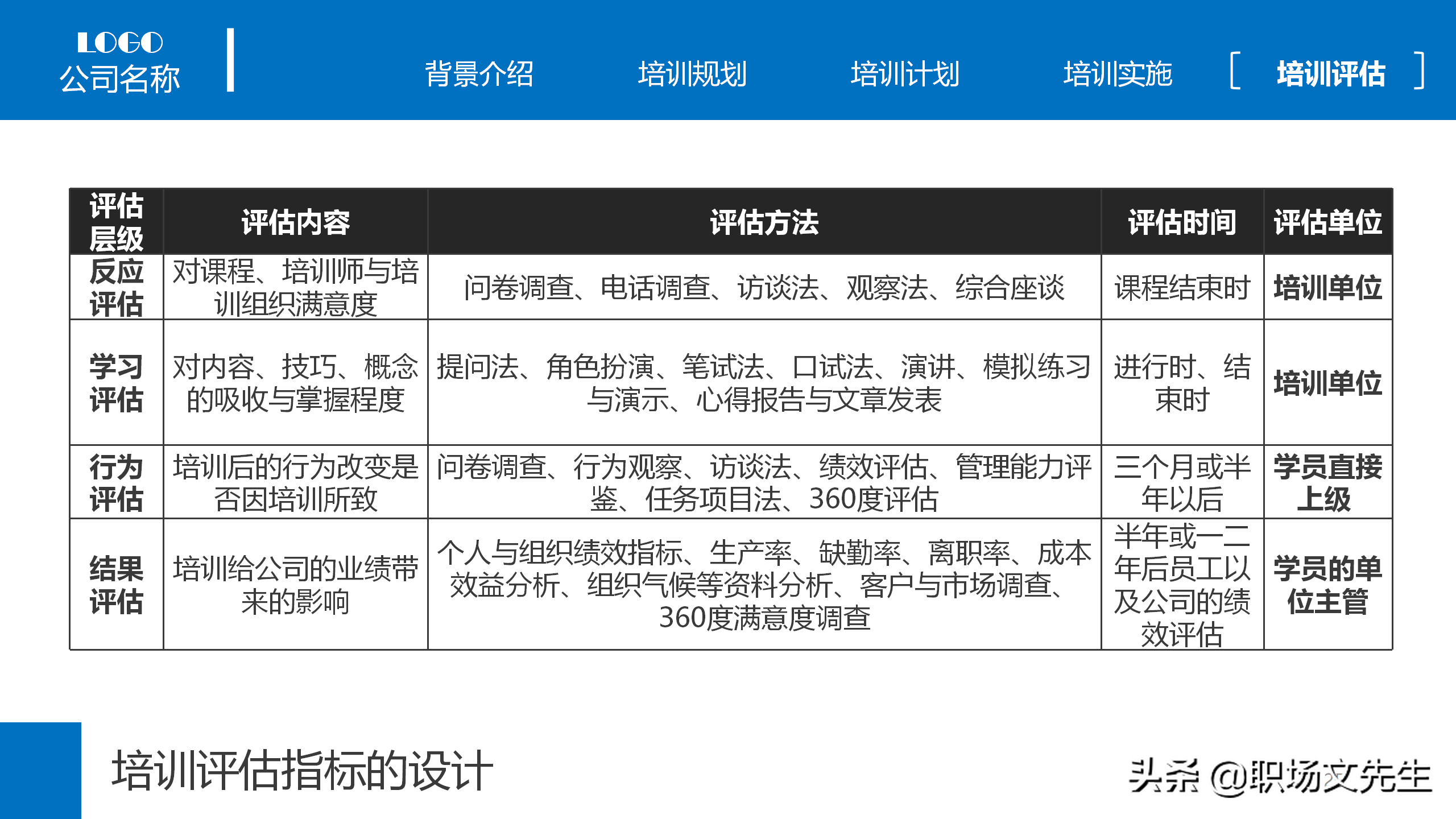 集团组织架构图，25页企业员工教育培训PPT模板，年度培训计划