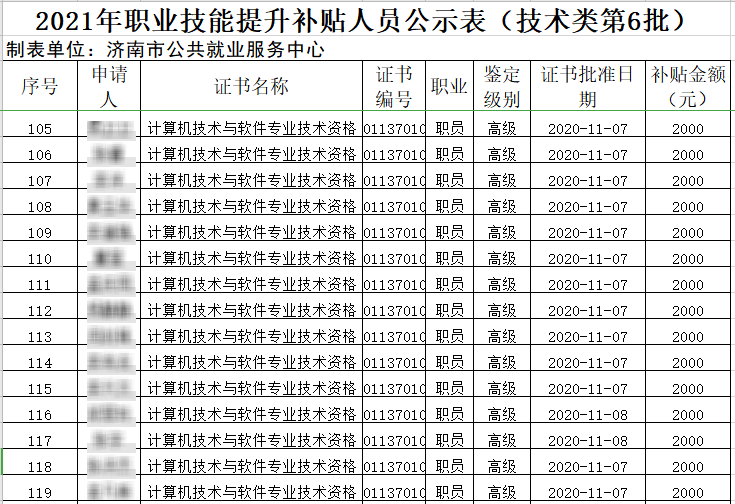 計算機軟考通過率軟考通過率是多少