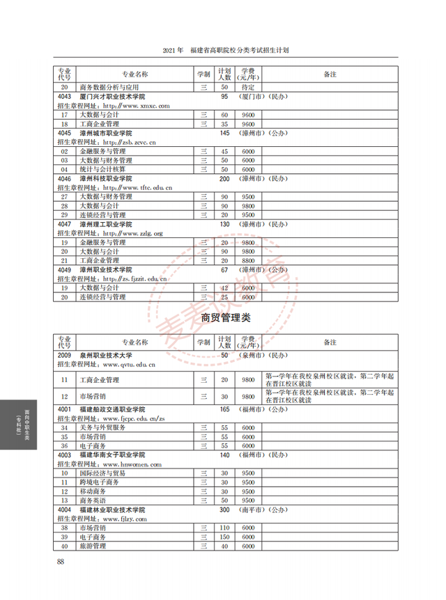福建2021年高职院校分类考试招生计划公布！完整图片版！附分数线