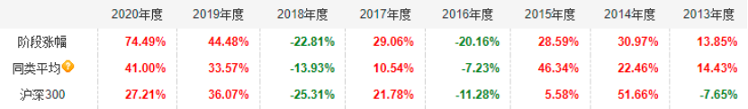 平衡型基金,平衡型基金有哪些