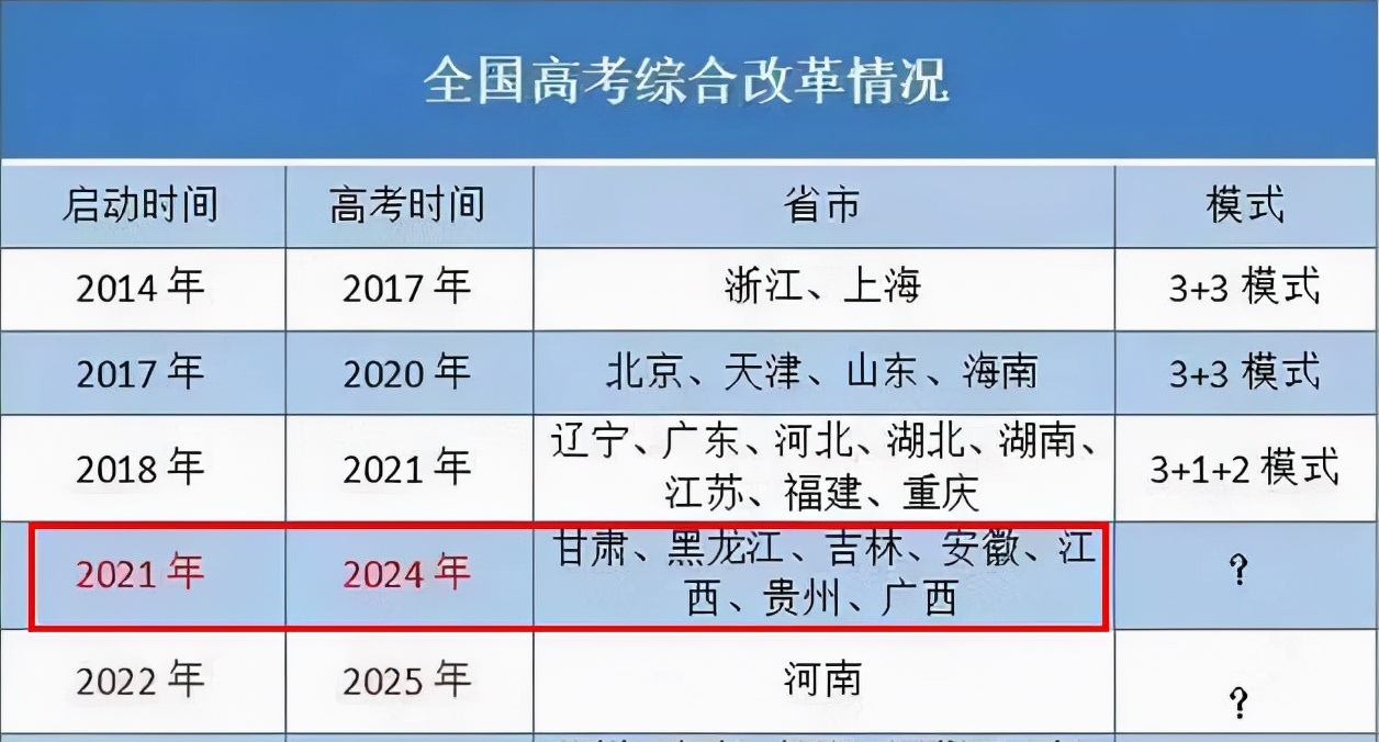 秋季学期迎来变动，多省官宣启动新高考模式，高一新生需做好准备
