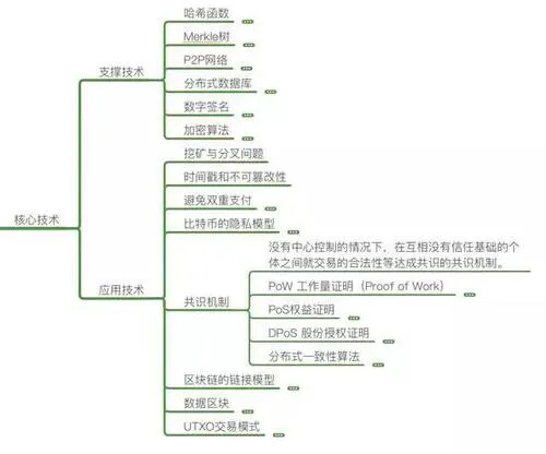 区块链: 一场信任革命