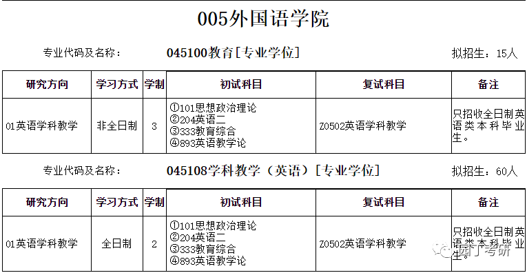 安徽师范大学22考研招生目录公布，有专业停招
