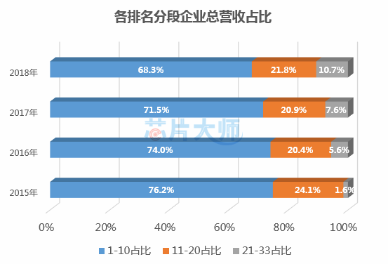 重磅发布（第四季）：2018年中国元器件分销10亿俱乐部榜单！