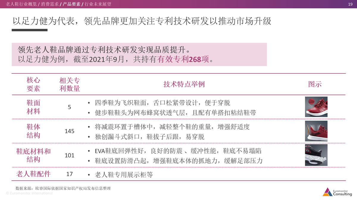 足力健老人鞋：穩(wěn)居行業(yè)領(lǐng)導(dǎo)者地位 市場前景預(yù)期樂觀