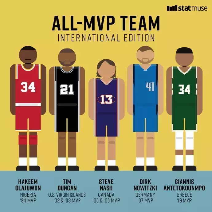 科比给哪些nba球员定目标(字母哥MVP！科比又给他新目标了，更让人感动的是罗斯)