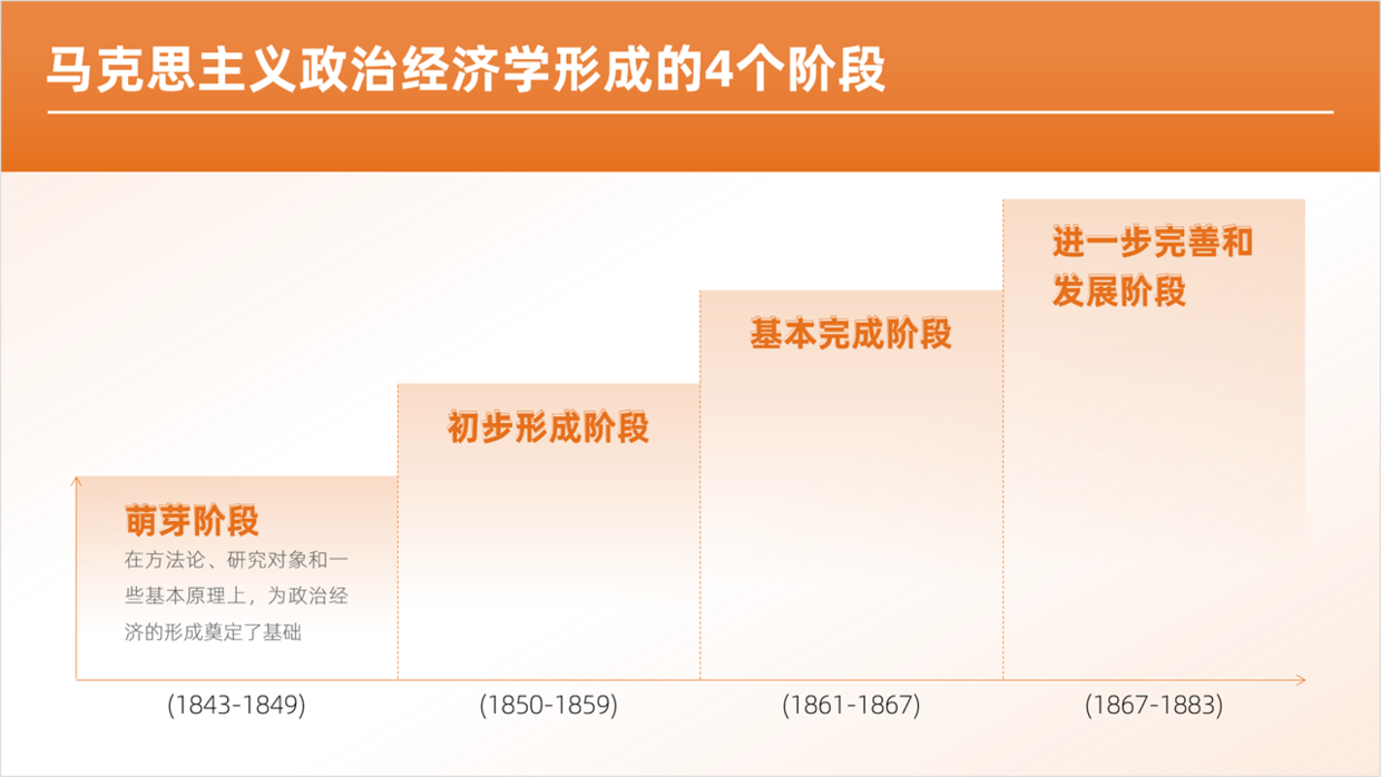 如何设计出让人眼前一亮的PPT，分享6种不错的方法