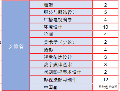 云南艺术学院：美术艺考生2种录取方式最低文化录取线340分