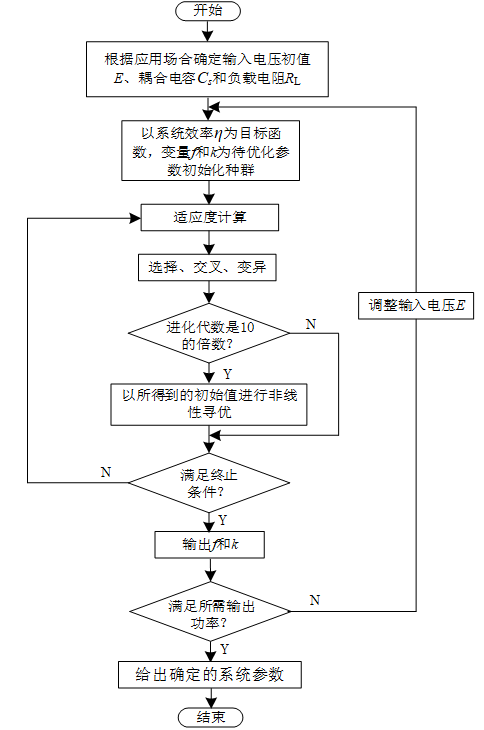 《电工技术学报》优秀论文：电场耦合式无线电能传输系统优化方法