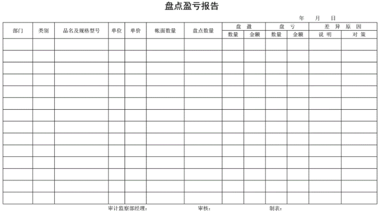 2022版本会计必用的财务表格上线了，自带公式、输入即可生成数据
