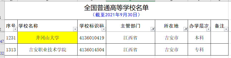 用心总结的最新的江西省的大学名单和分类（建议收藏）