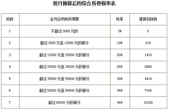 最新税法,最新税法知识大全