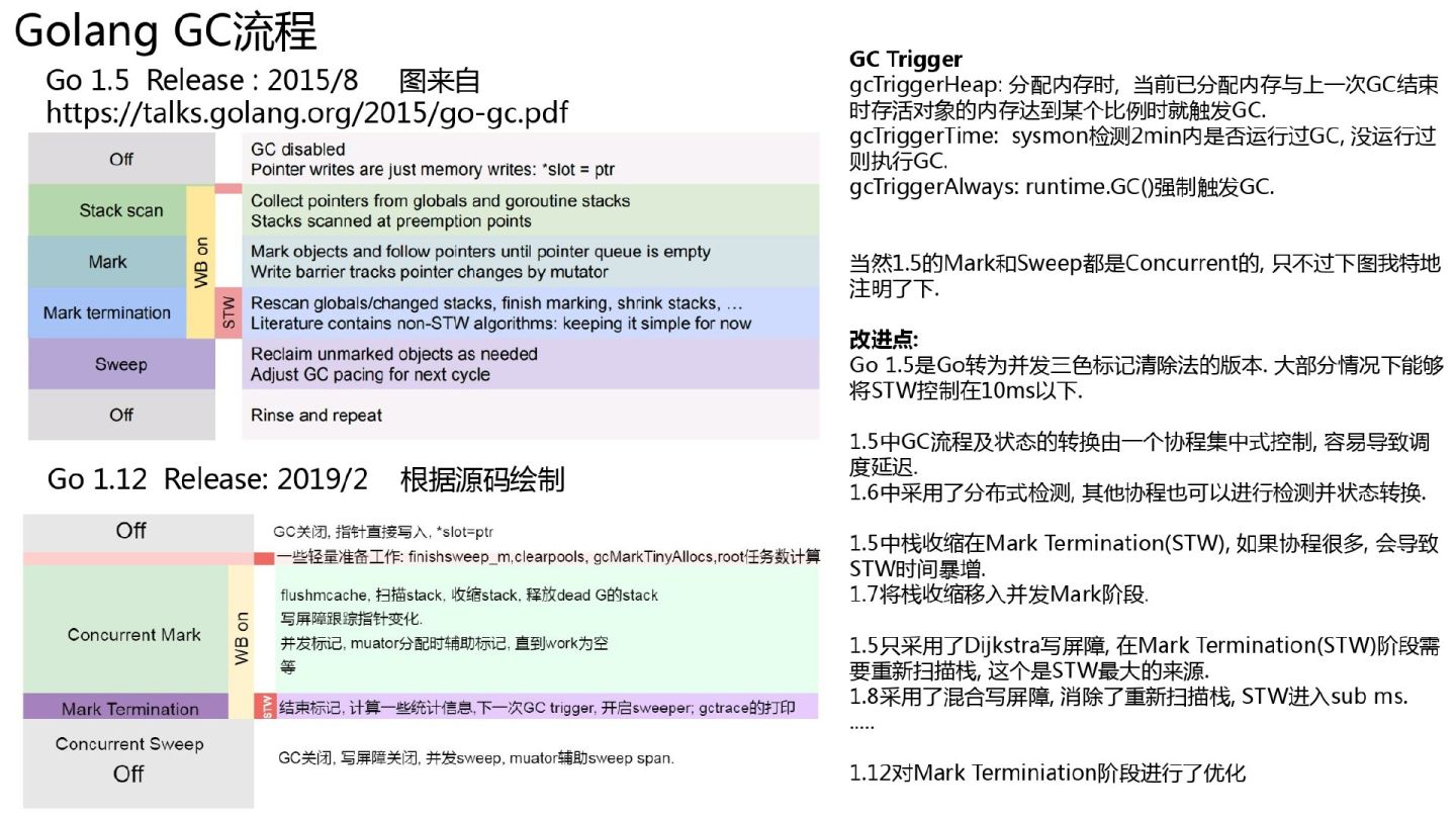 超干货｜Golang的goroutine是如何实现的？