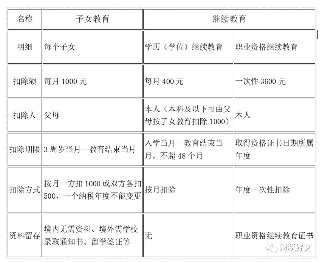 2020最新个人所得税税率表