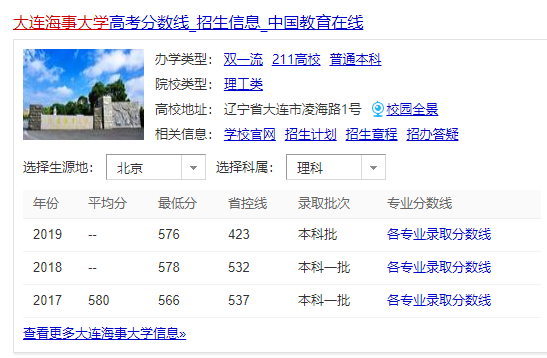 仅1所二本师范大学进入全国前15名，分数线很低，就业不比一本差