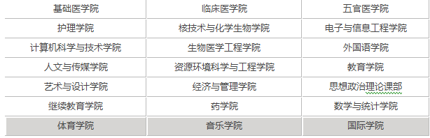 湖北科技学院是几本 什么专业好
