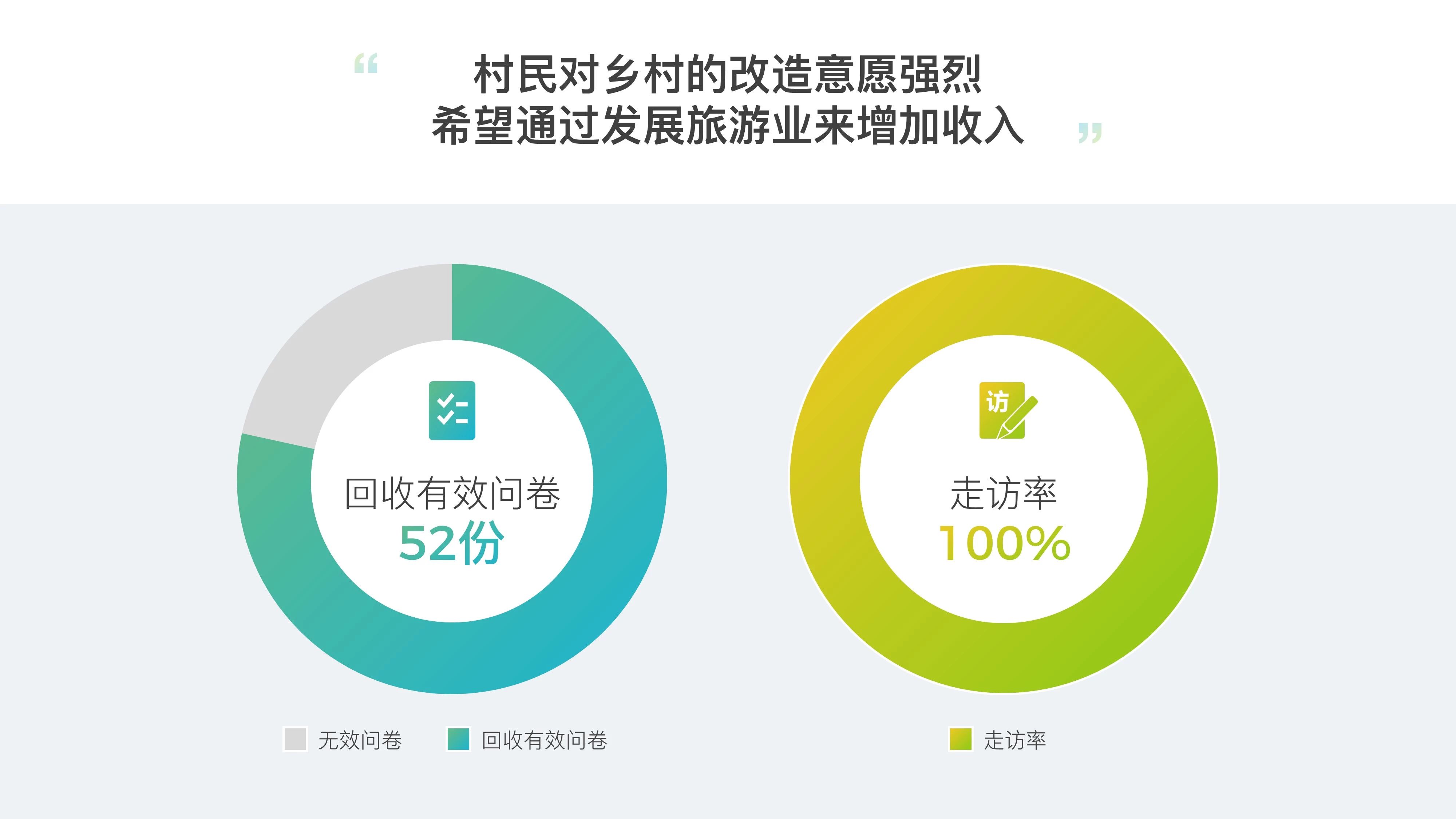 75页PPT，教你从零到一，做出高大上的幻灯片！