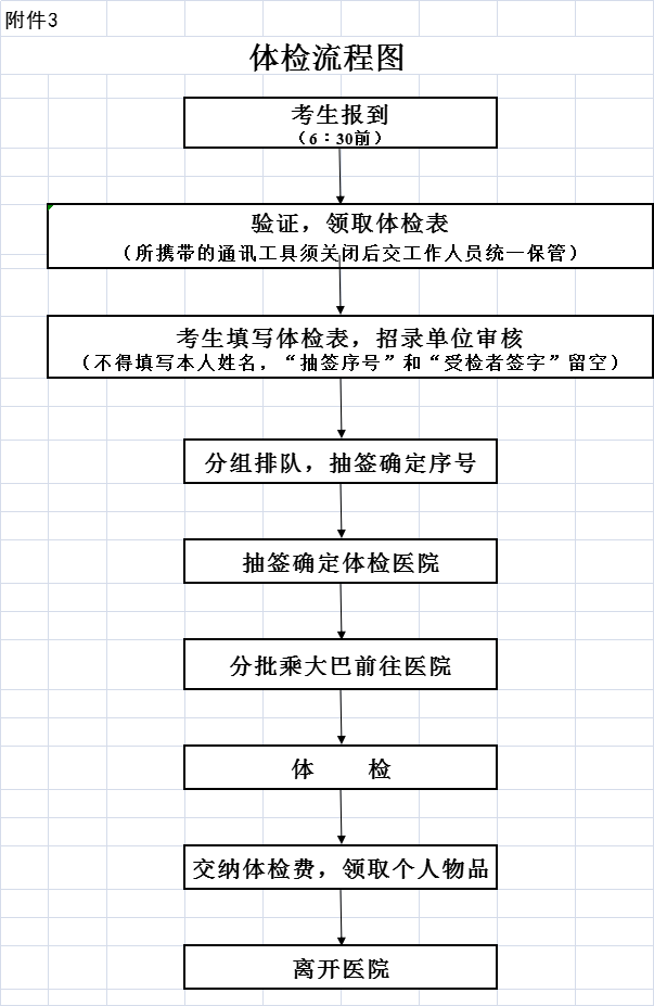 湛江体检,湛江体检中心哪里最好