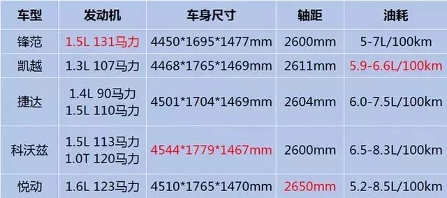 高品质、低油耗！这些用车成本超低的三厢车不到8万