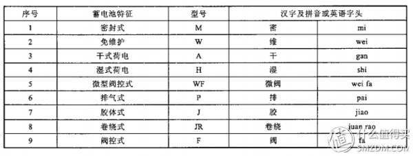 关于汽车蓄电池基础知识、选购及保养，看着一篇就够了