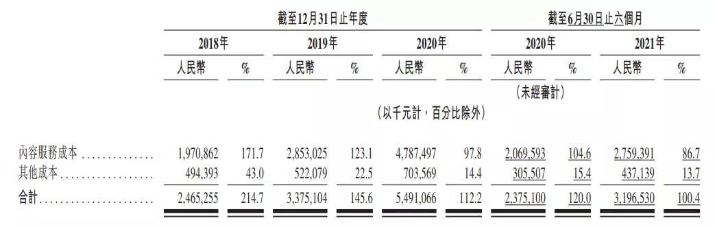 网易云音乐月活近2亿，前三季度营收51亿元