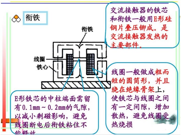 关于交流接触器的基础知识，这篇文章讲得最透彻