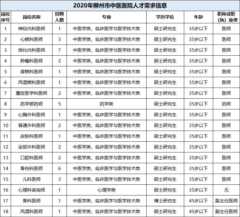 柳州事业单位面向社会公开招聘849人，部分大专可报、有编制！