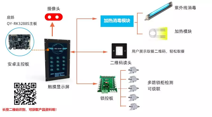 智能取餐柜硬件解决方案