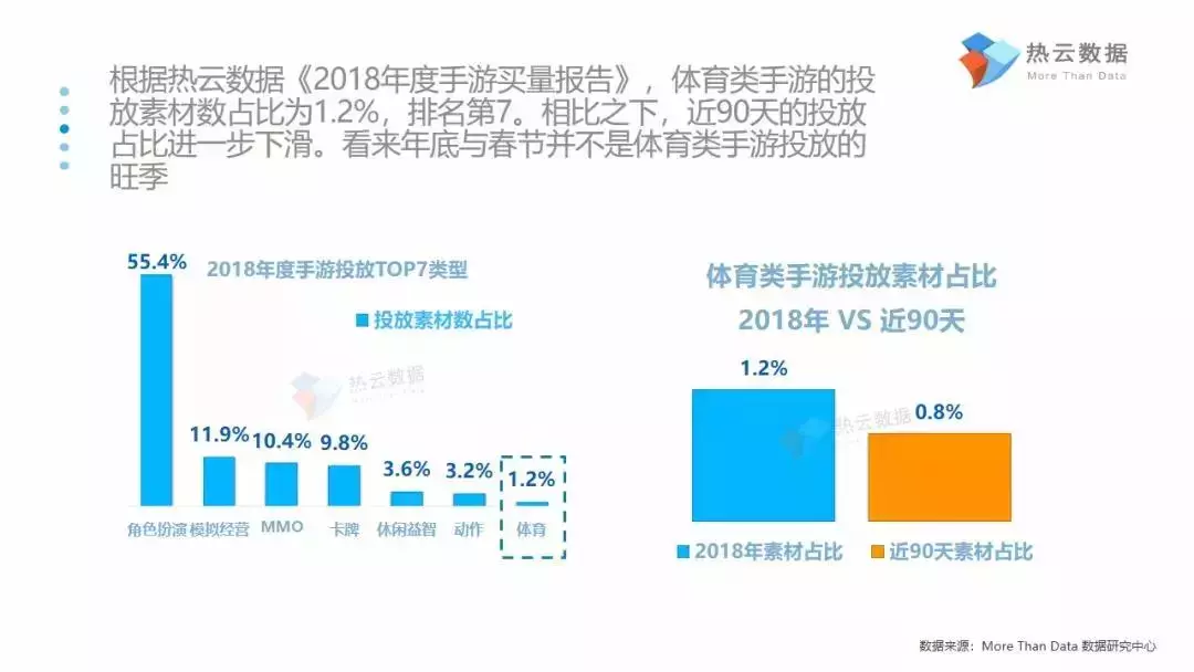 中超风云2 巨星之路是什么(报告揭示体育类手游买量5大趋势：IP先行，武磊比肩梅西、C罗)