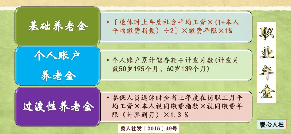 2014~2024退休的中人如何计算养老金？过渡结束之后又如何结算？