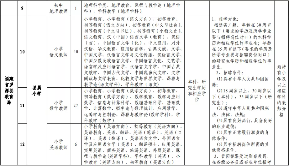 福州市人才招聘网（含编内）