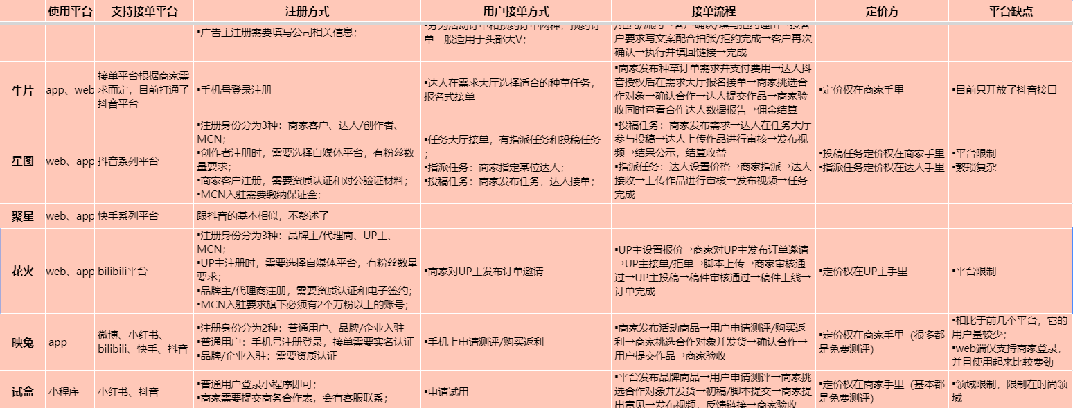 7款新媒体运营必备工具测评，金主爸爸看了都直呼内行