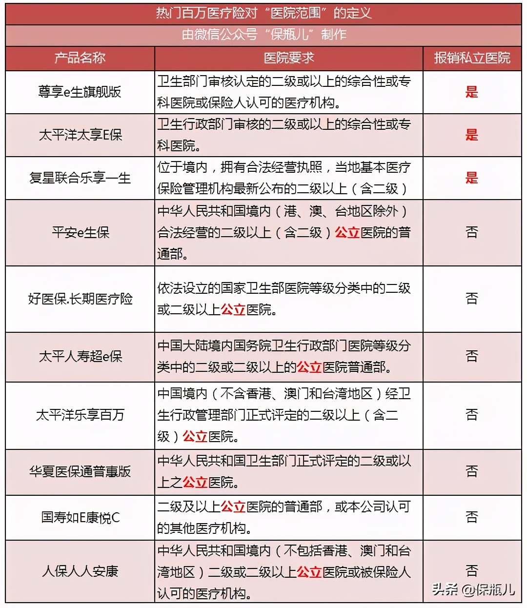 好医保拒赔的背后，是百万医疗险的暗坑，千万别踩中