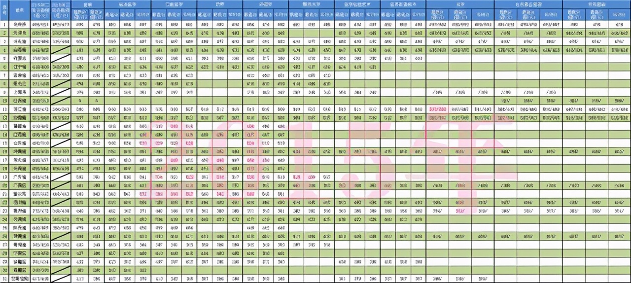 天津医科大学临床医学院2020各省分专业分数计划！近8年分数