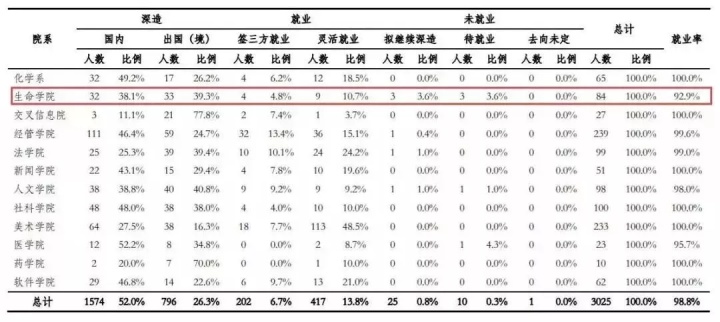 “生化环材”真的不能读吗？为什么被劝退？师哥师姐有话说