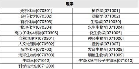 不想被高数难倒，就学这些专业
