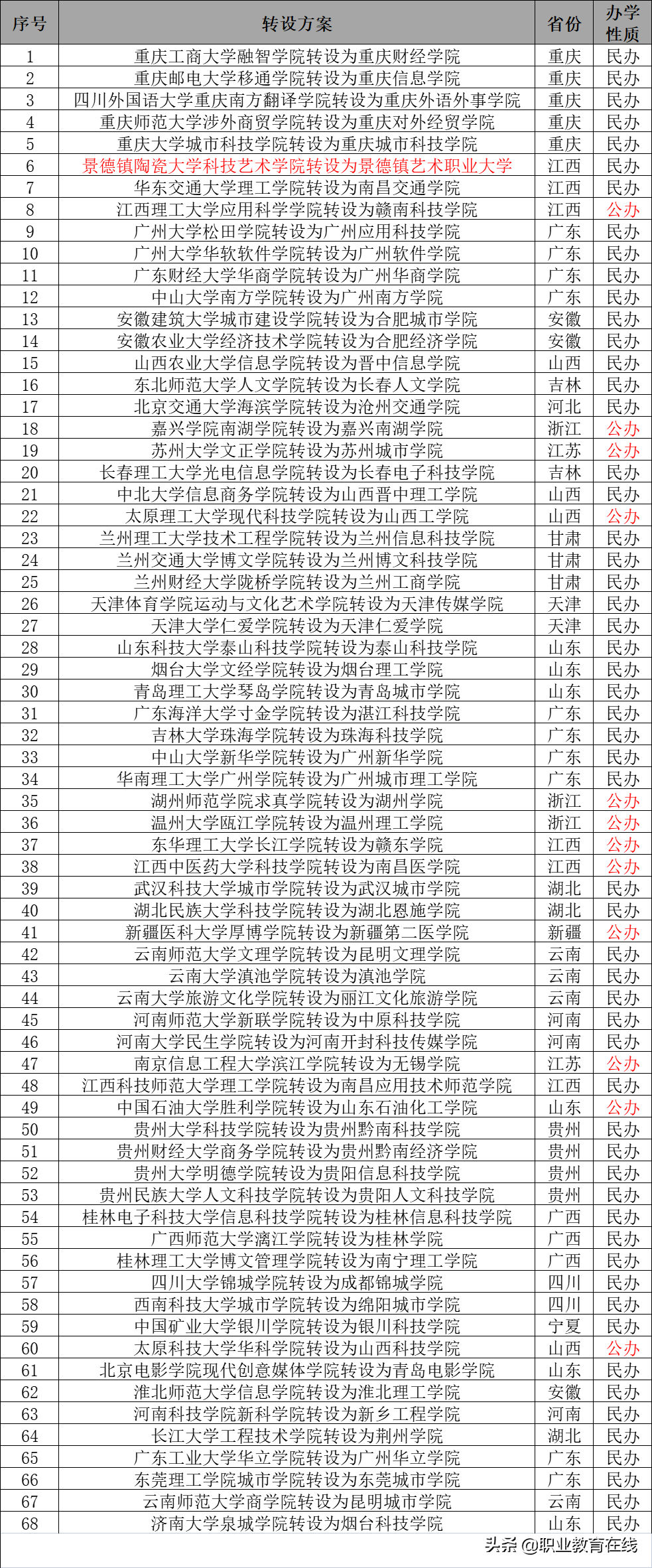 新的本科类型大学排名，看看高等教育的发展新方向