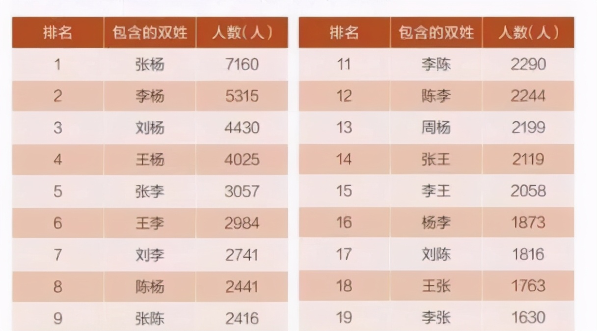 “子轩”潮刚过，烂大街名字又来了，读着更绕口，家长别掉坑