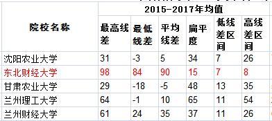 2019高考倒计时：志愿填报别吃亏！了解大小年规律分分用在刀刃上