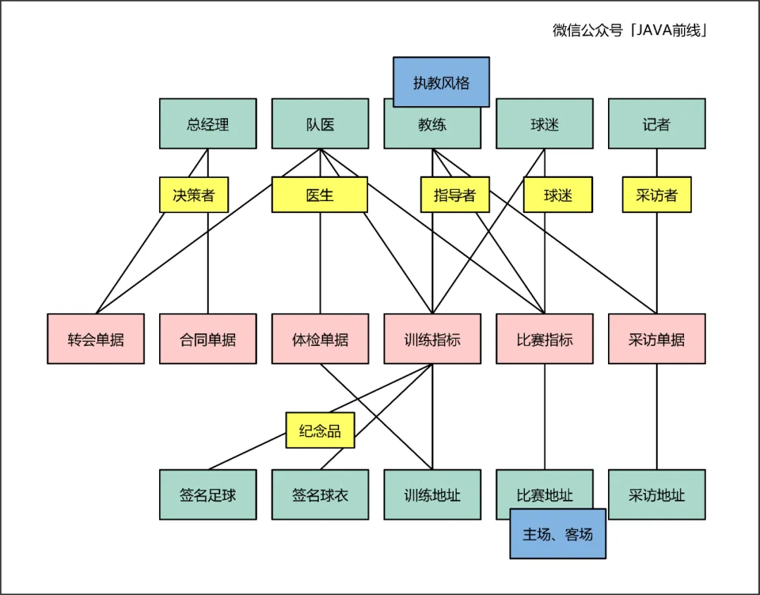 萬字長文!多圖!結合DDD講清楚編寫技術方案的七大維度