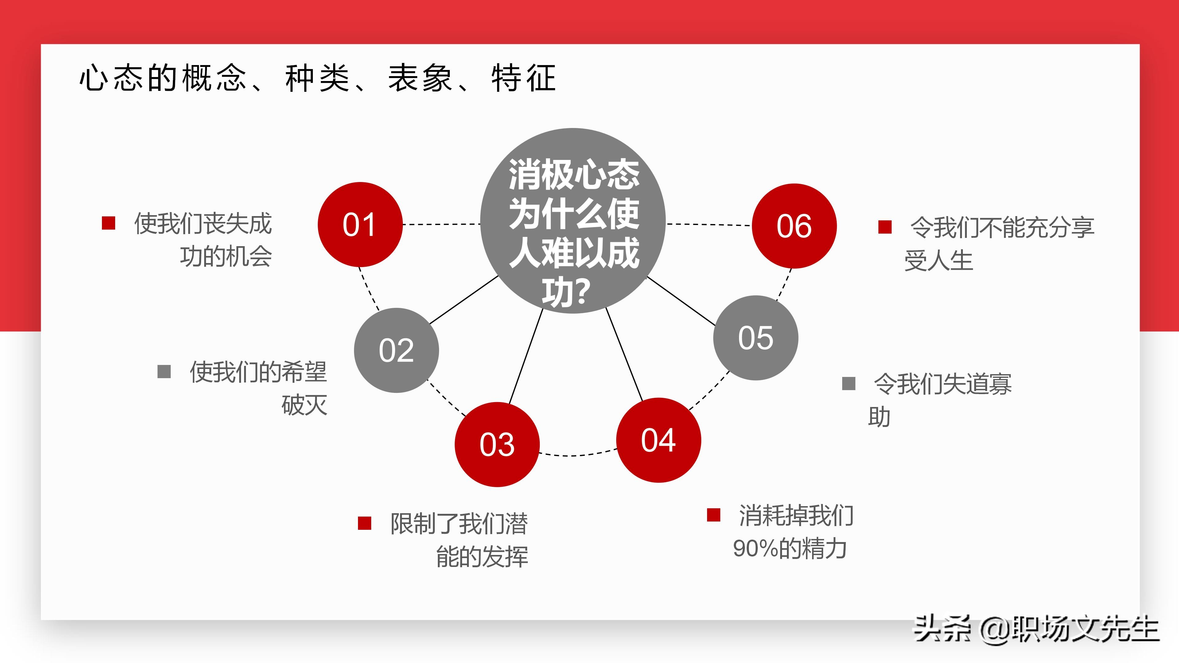 如何塑造积极心态？30页心态沟通培训课件，心态影响人的能力