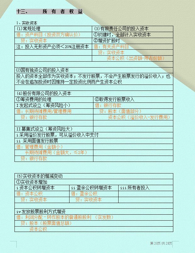 会计分录原来这么简单！63个表格分录总结，太实用了