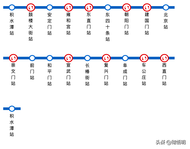 坐地铁就可以玩遍北京？超全地铁游北京攻略，带你走遍北京城！