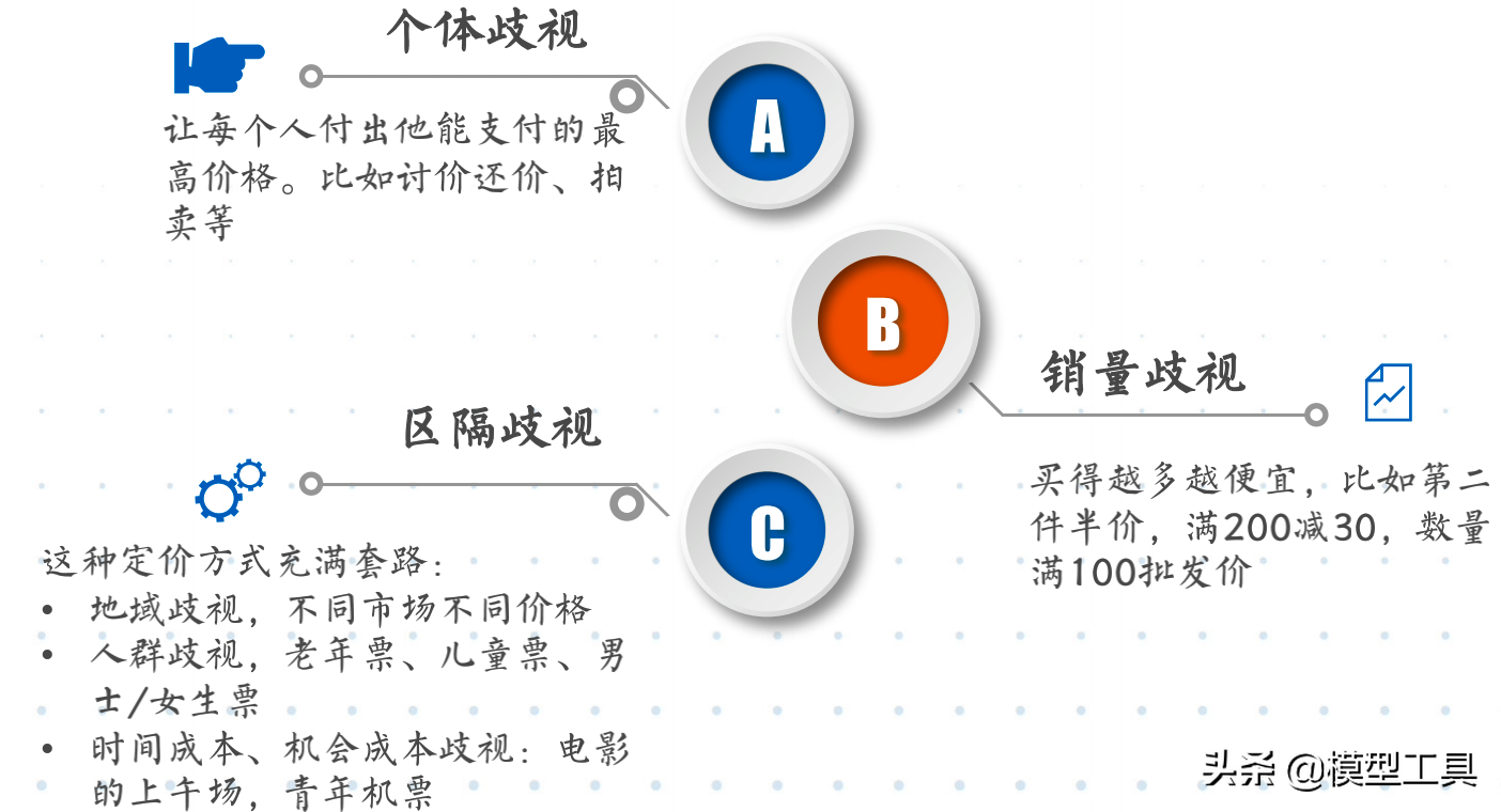 运营的3个层面，让你轻松获得忠实用户