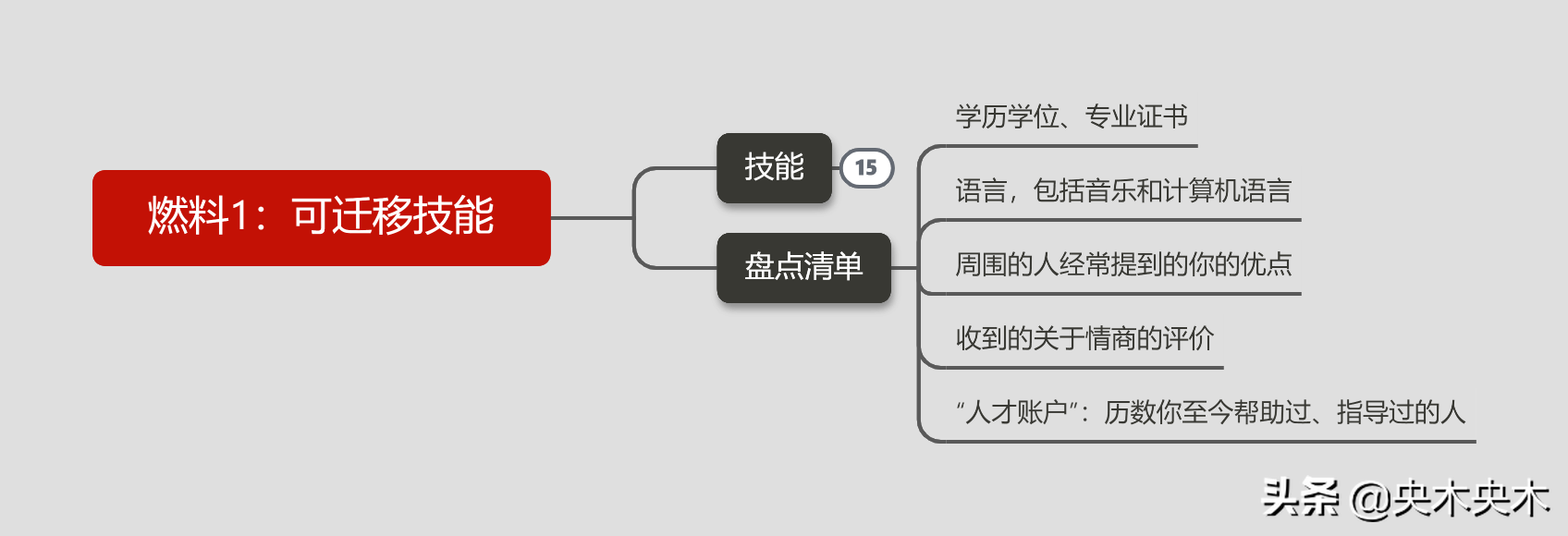 如何规划个人职业生涯