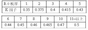 k因子计算公式k因子计算公式如何展开