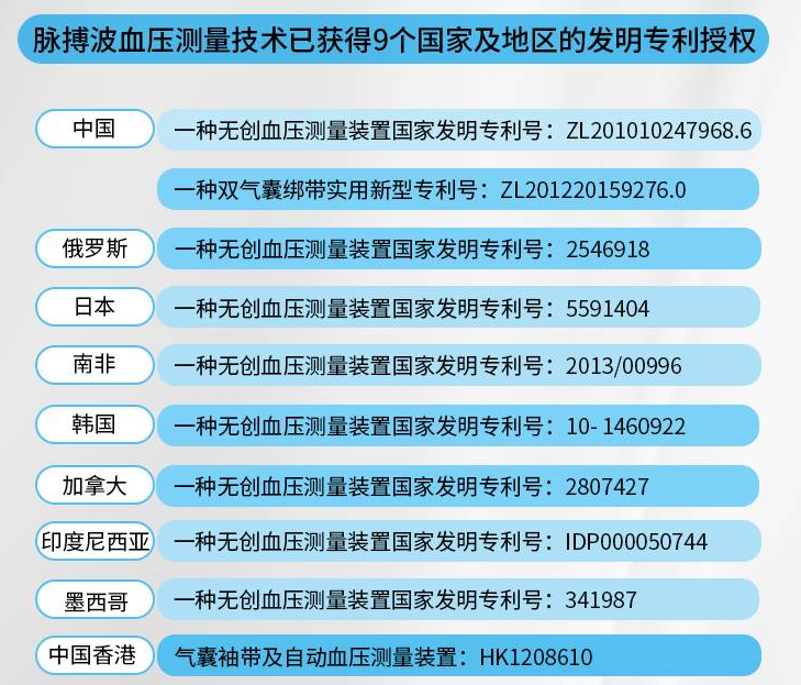 精准命中父辈痛点，脉搏波血压计评测：鸿蒙生态+语音播报/提醒